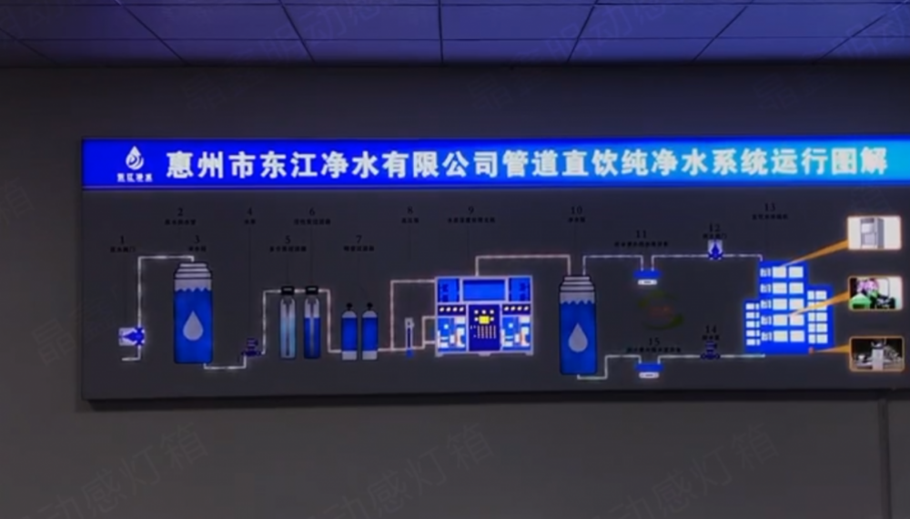 LED動感燈箱：燈箱生產助力行業發展