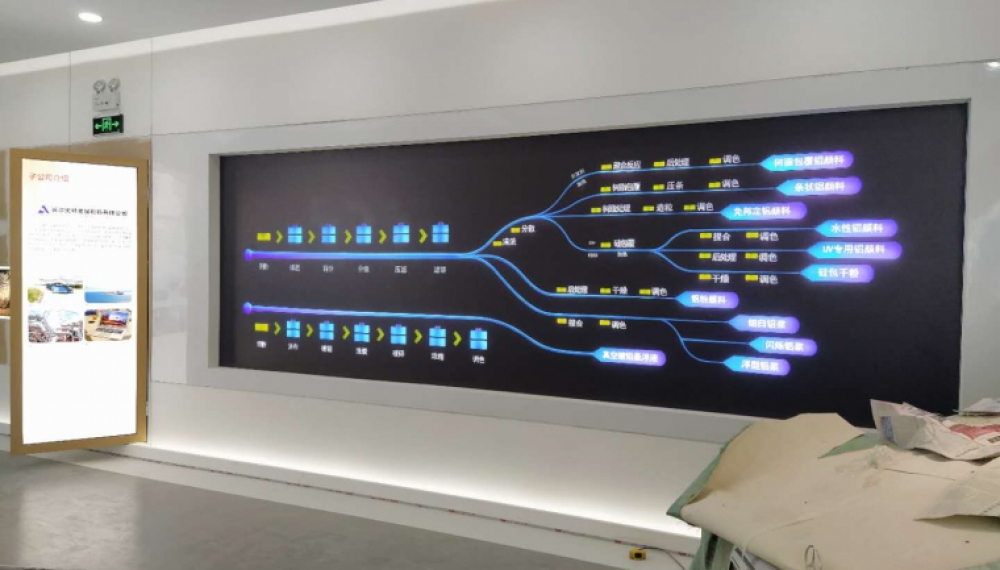 動感燈箱制作的流程有哪些